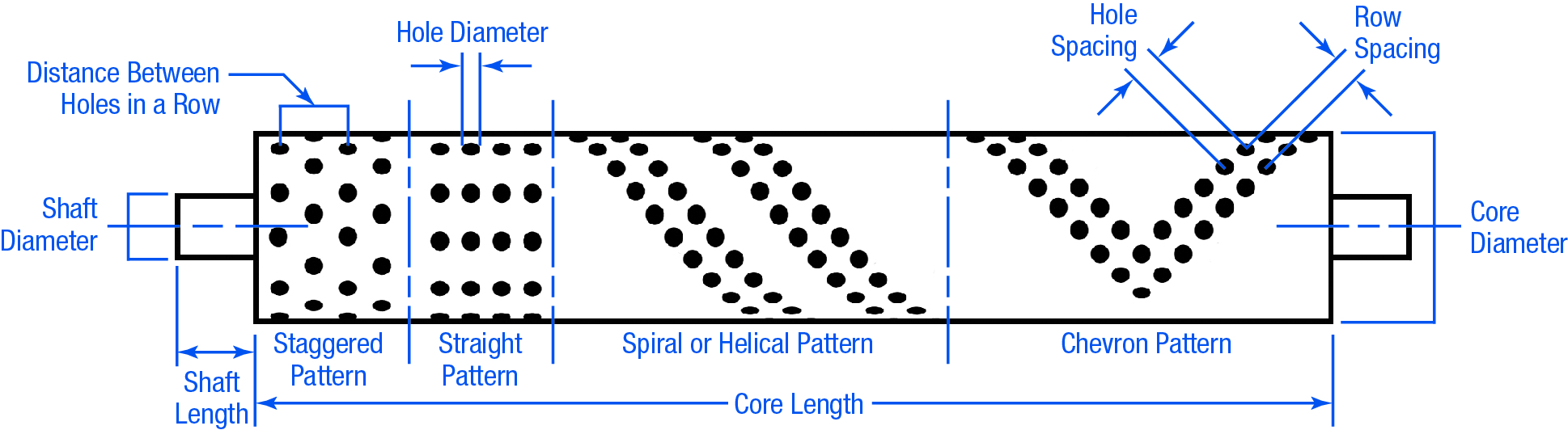 Cylinder Brush Terminology