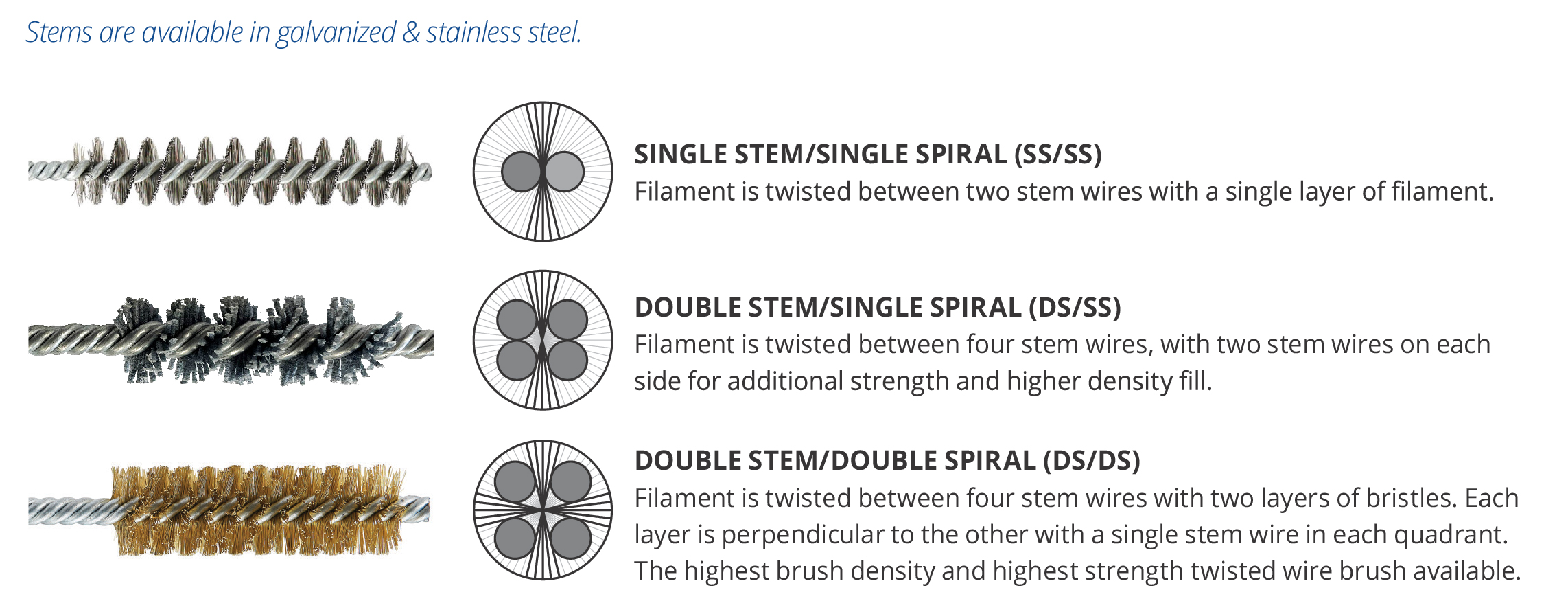 Twist Brush Stem Types