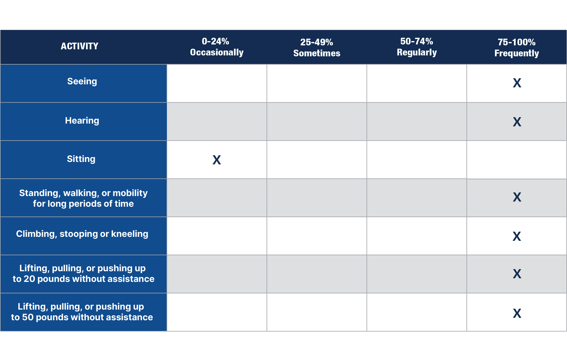 Shipping Technician Chart
