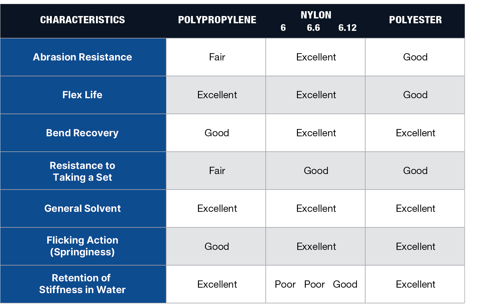 Synthetic Characteristics